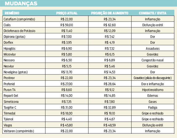 4 melhores remédios para a gripe [Lista Atualizada]